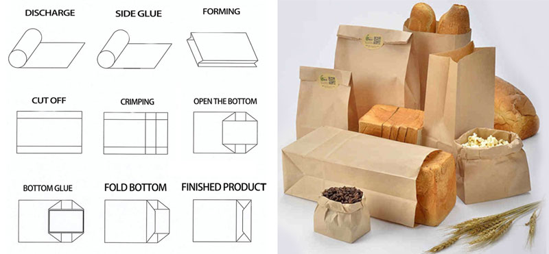 Machine à sacs en papier à fond carré (alimentation en rouleau réglable)